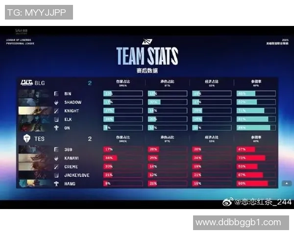赛后分析：BLG与TES在团队协作中的优势与不足探讨